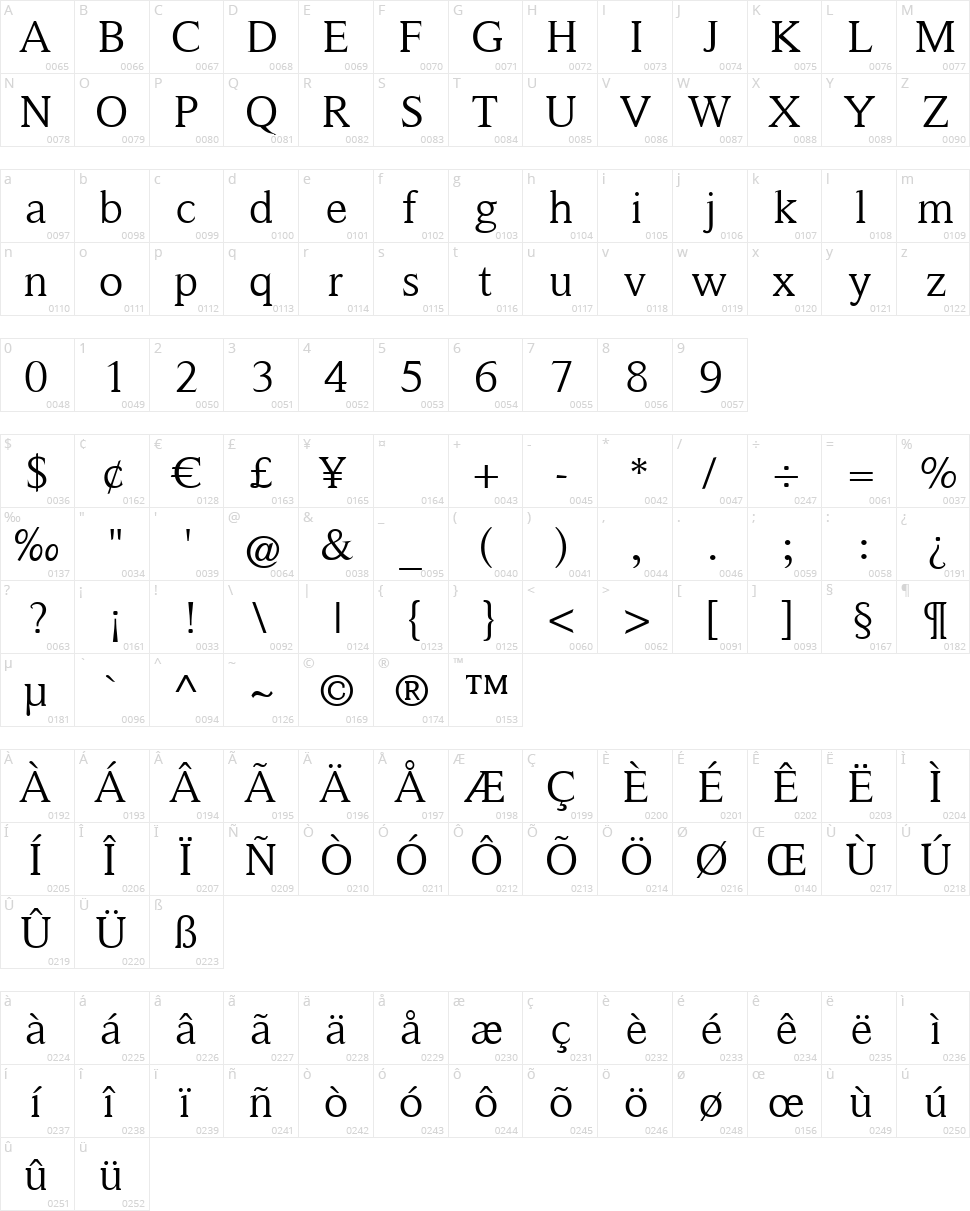 Victoria Serif Character Map