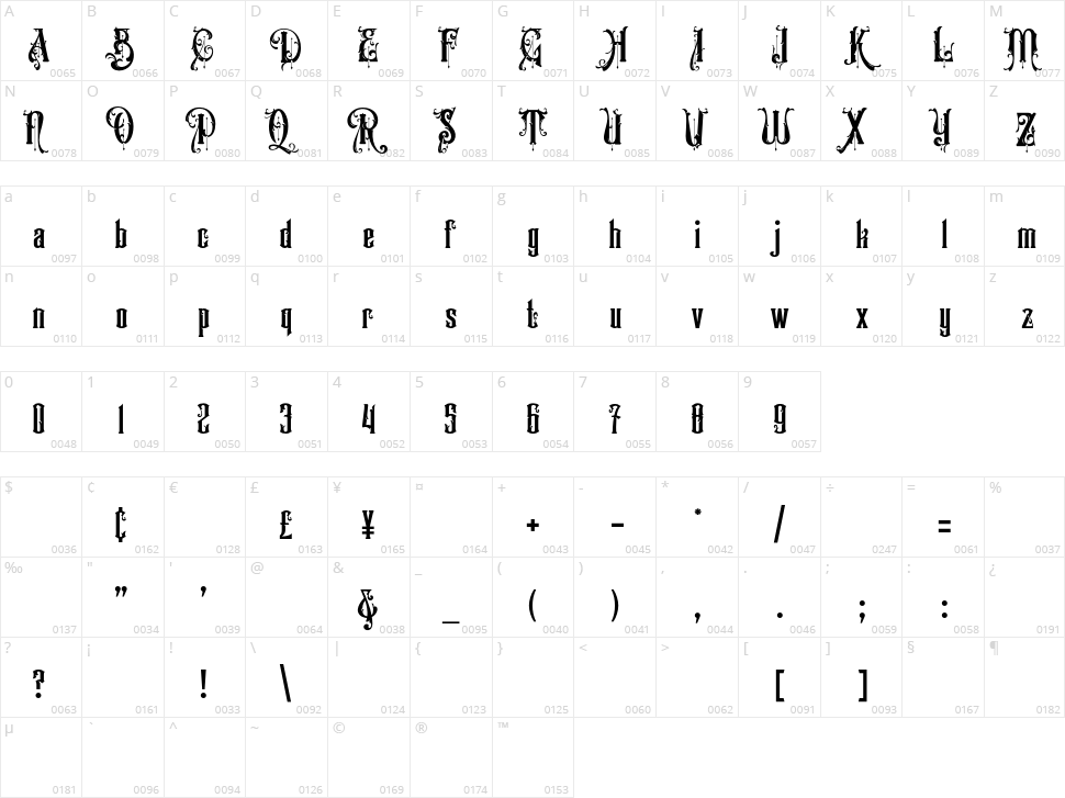 Victorian Supremacy Character Map
