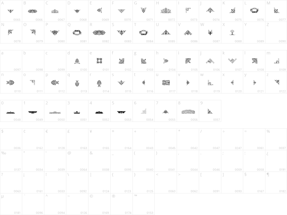 Victorian Free Ornaments Character Map