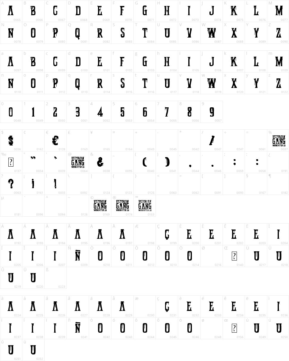 Victorian Gang Character Map