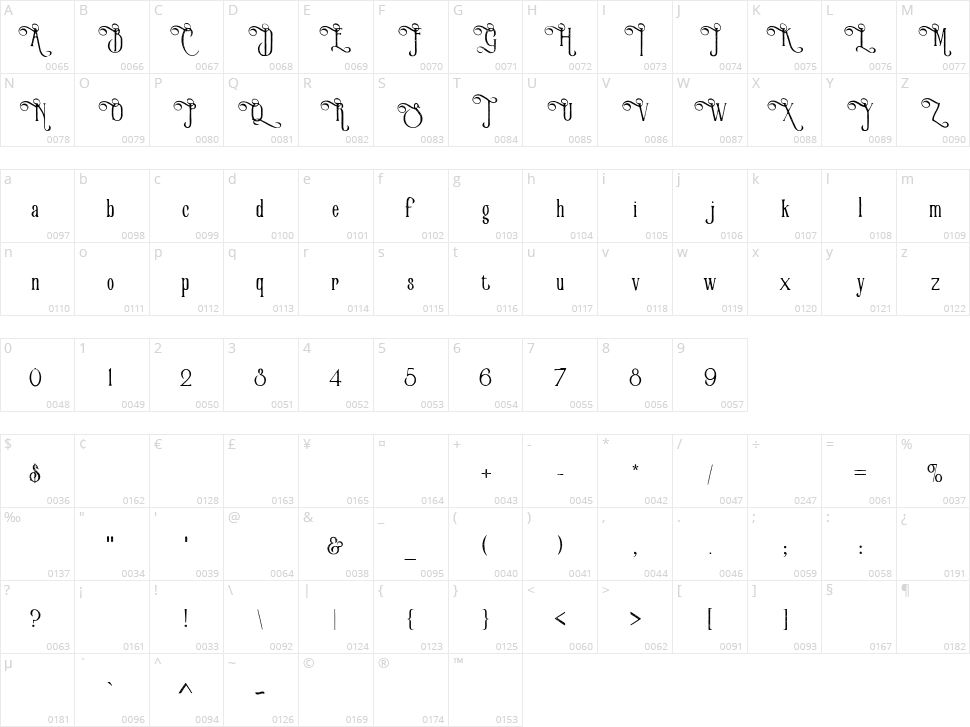 Victorian Parlor Character Map