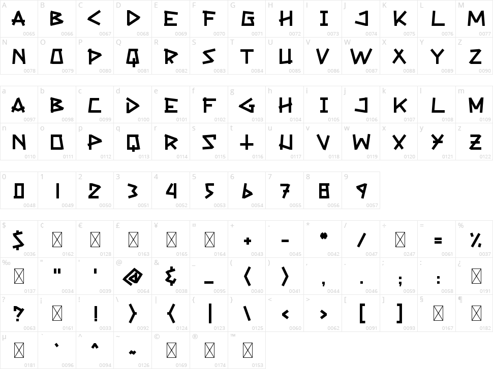 Victorius Character Map