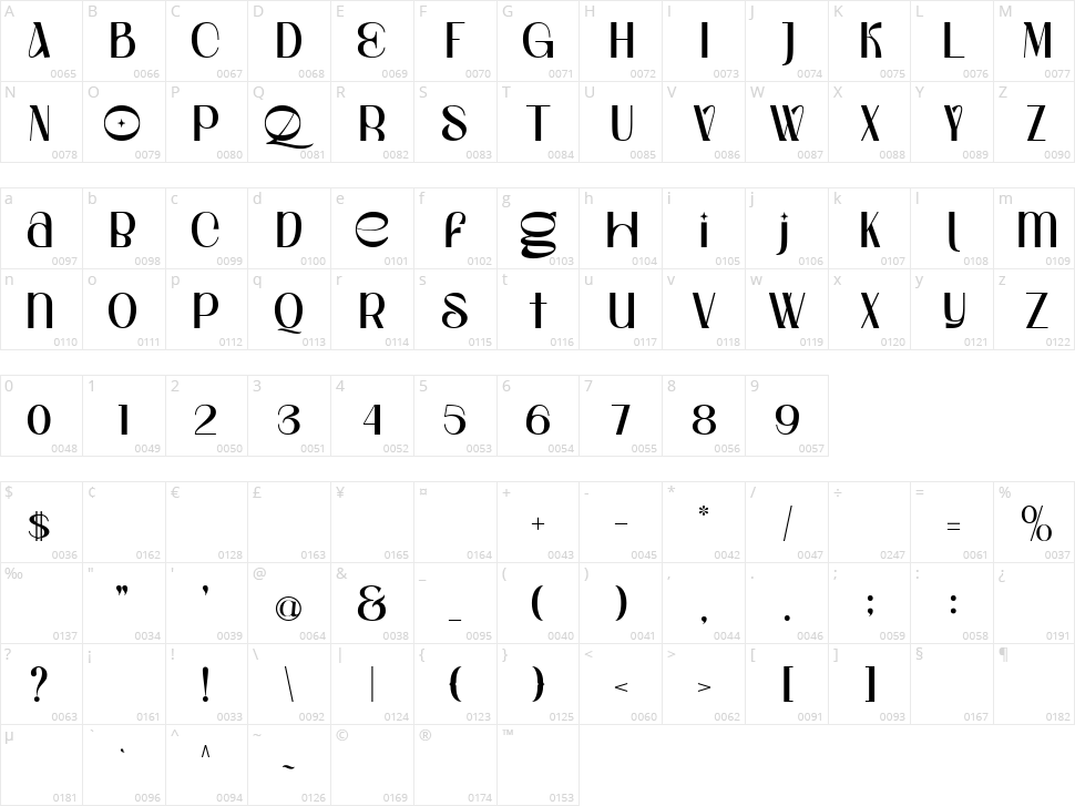 Victory History Character Map