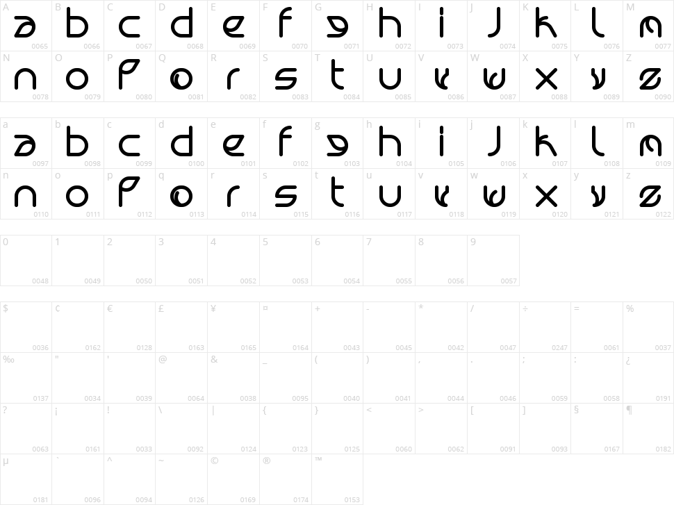 Victory Character Map