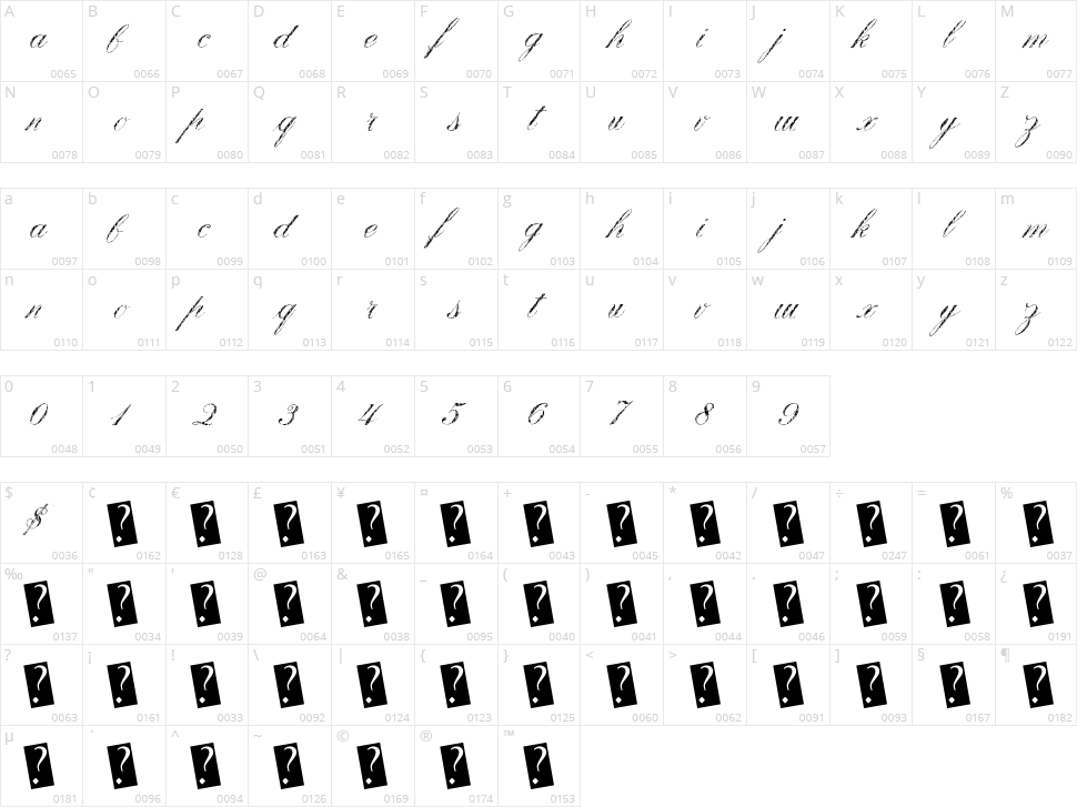 Victory Time Character Map