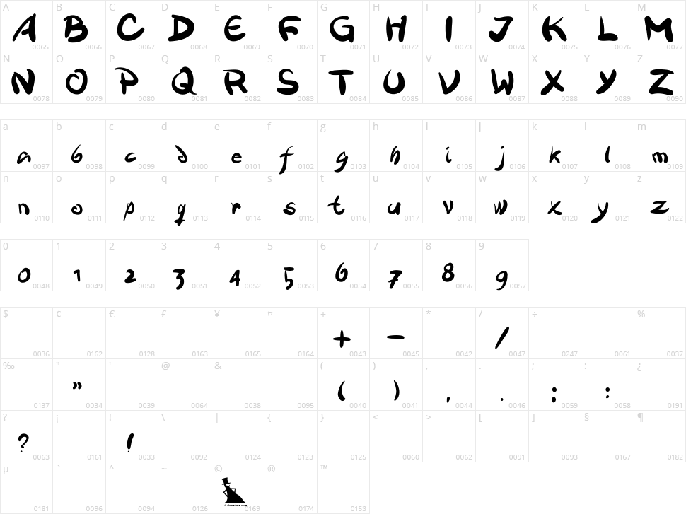 Victualia Character Map