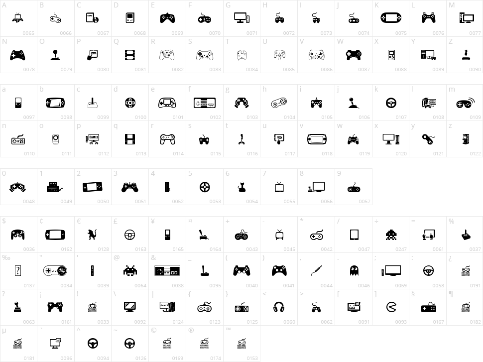 Video Games Character Map