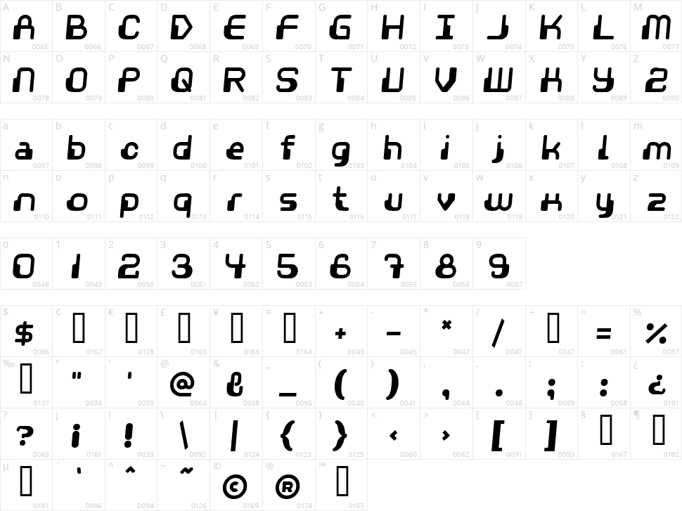 Videophreak Character Map