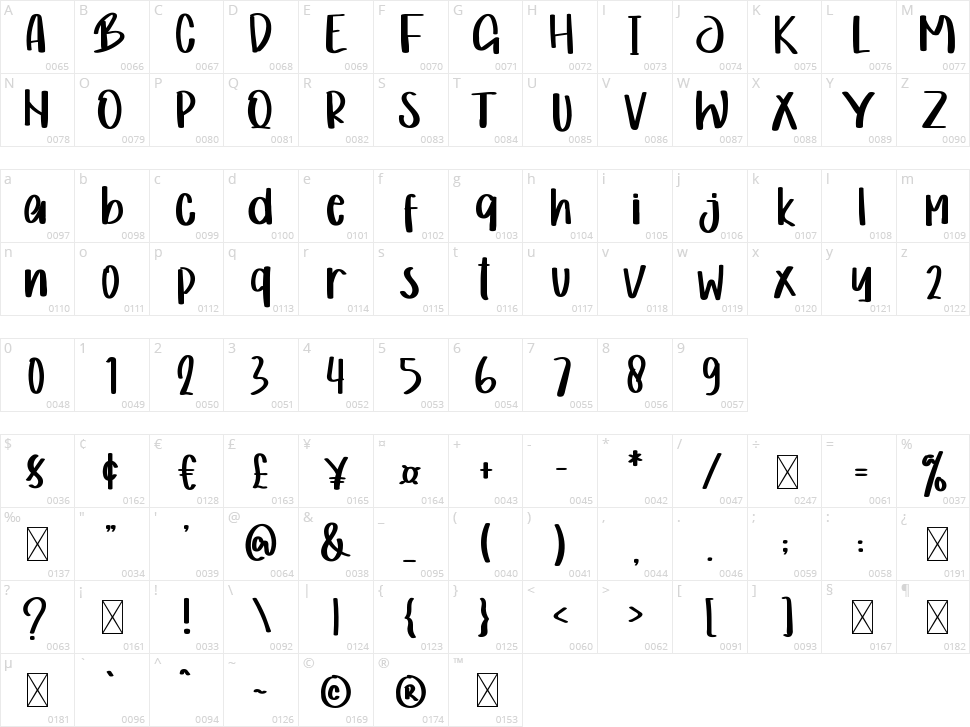 Vidianue Character Map