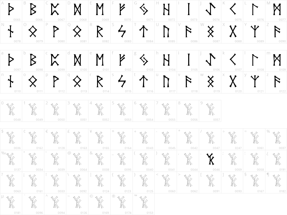 Vid's Norse Character Map