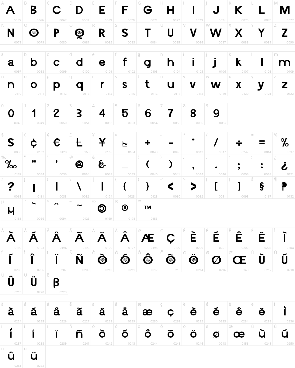 Vieira Character Map