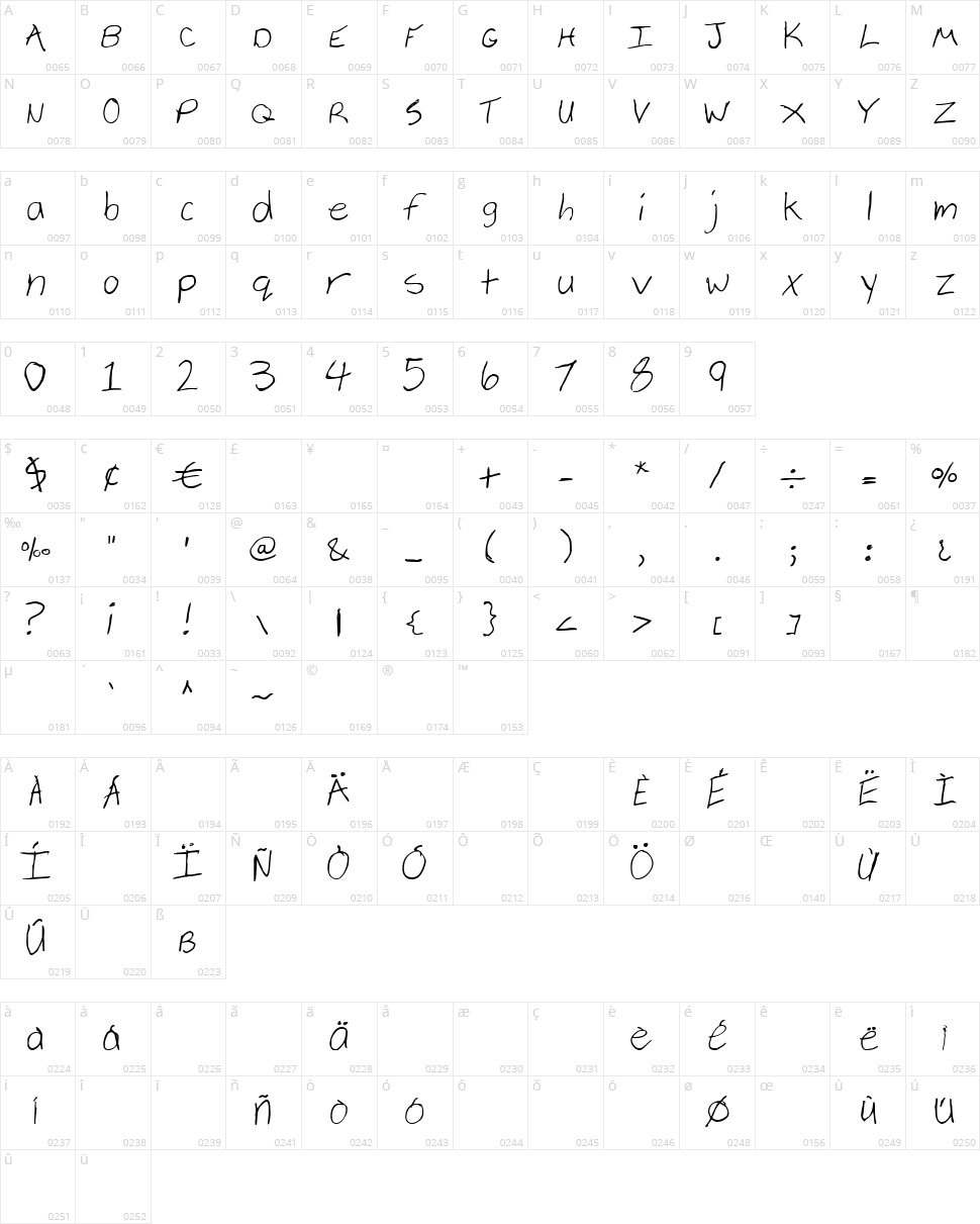 Vielkalahizo Character Map