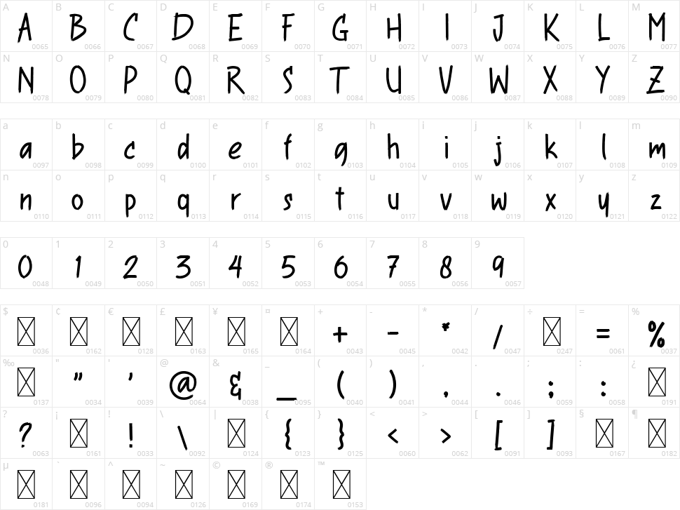 View Vacation Character Map