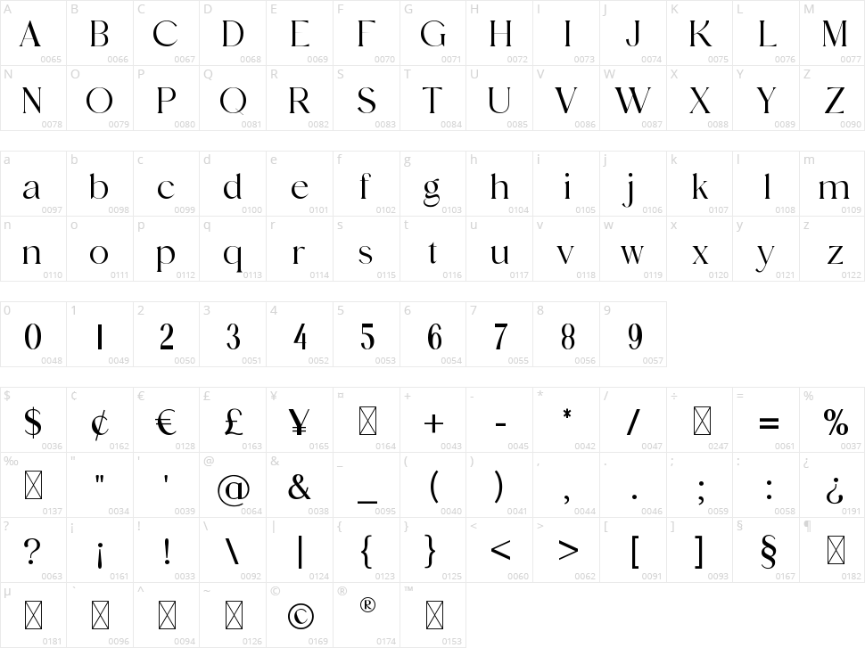 Vigosamine Character Map