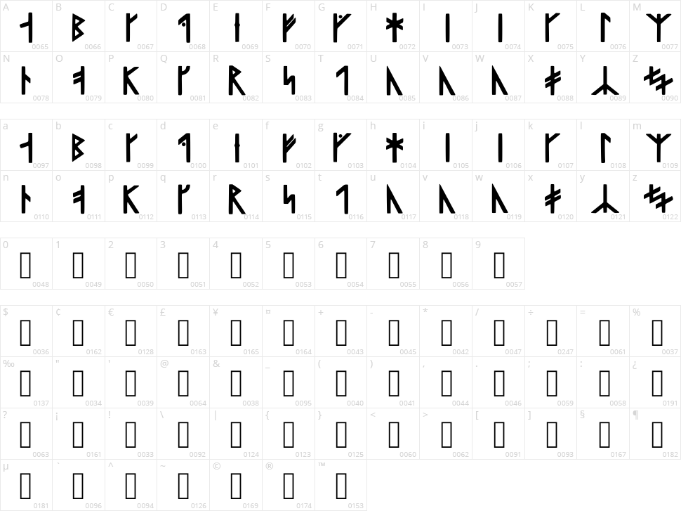 Viking Language Character Map