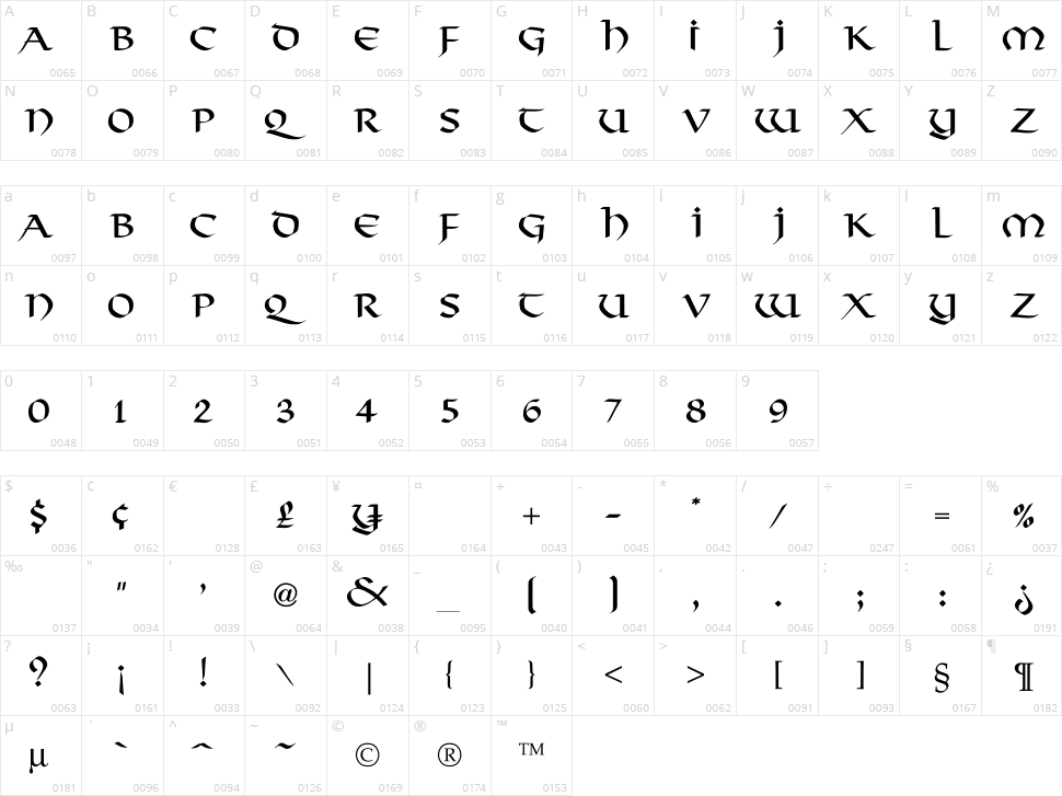 Viking Character Map