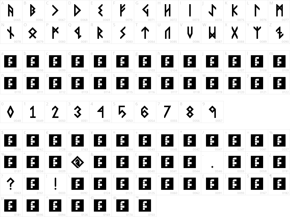 Viking Middle Runes Character Map