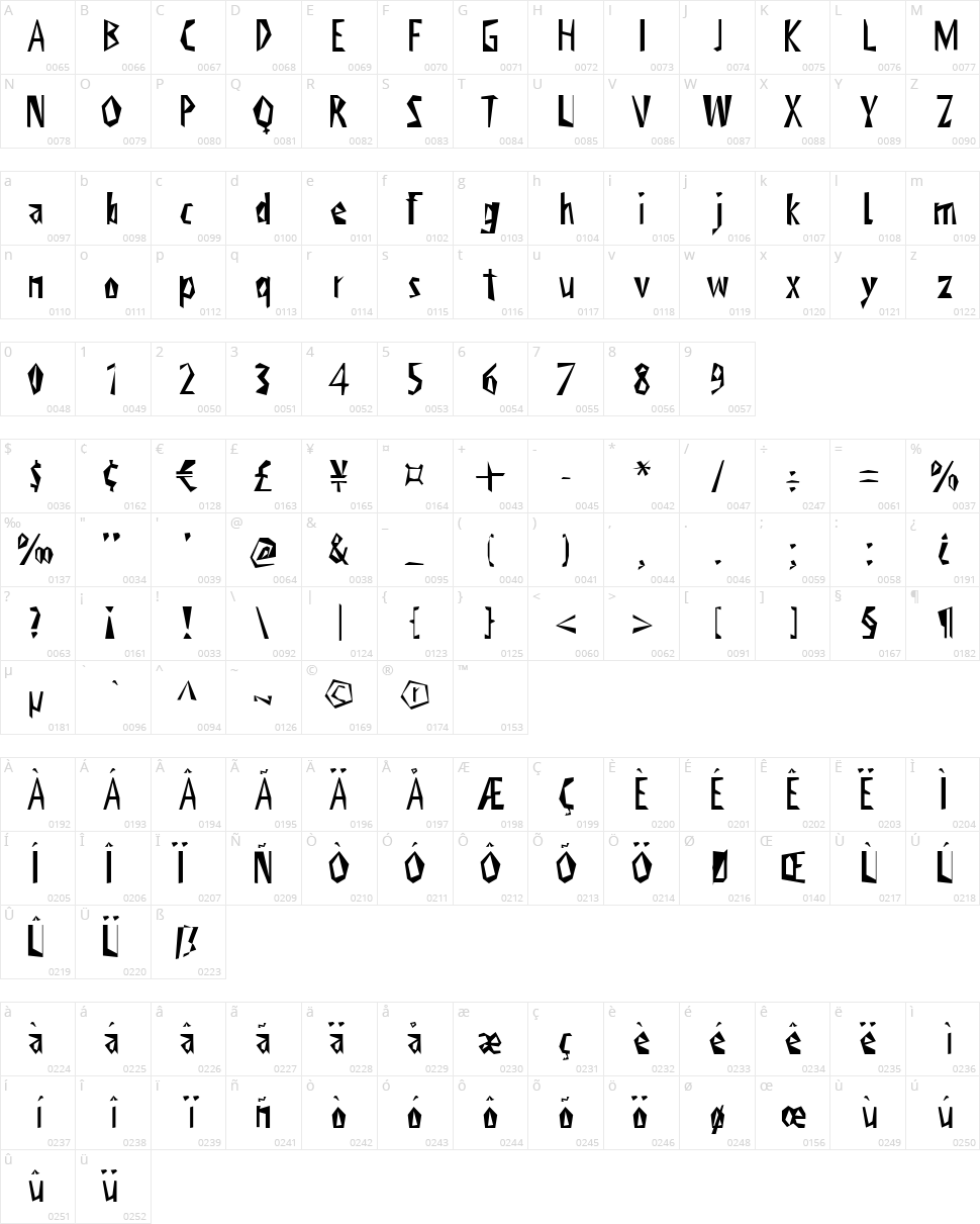 Viktors Littl Creepy Horror Character Map