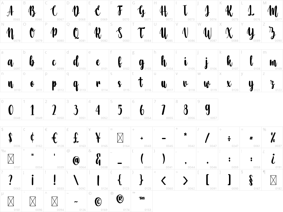 Vilanova Character Map