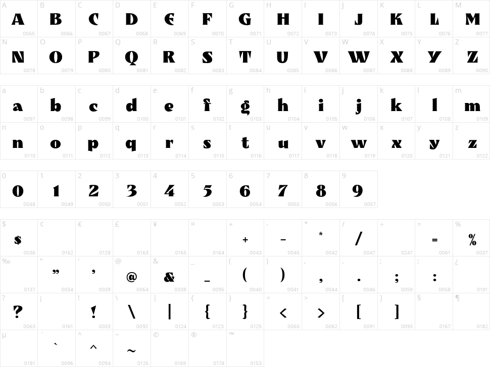 Vilgorda Character Map
