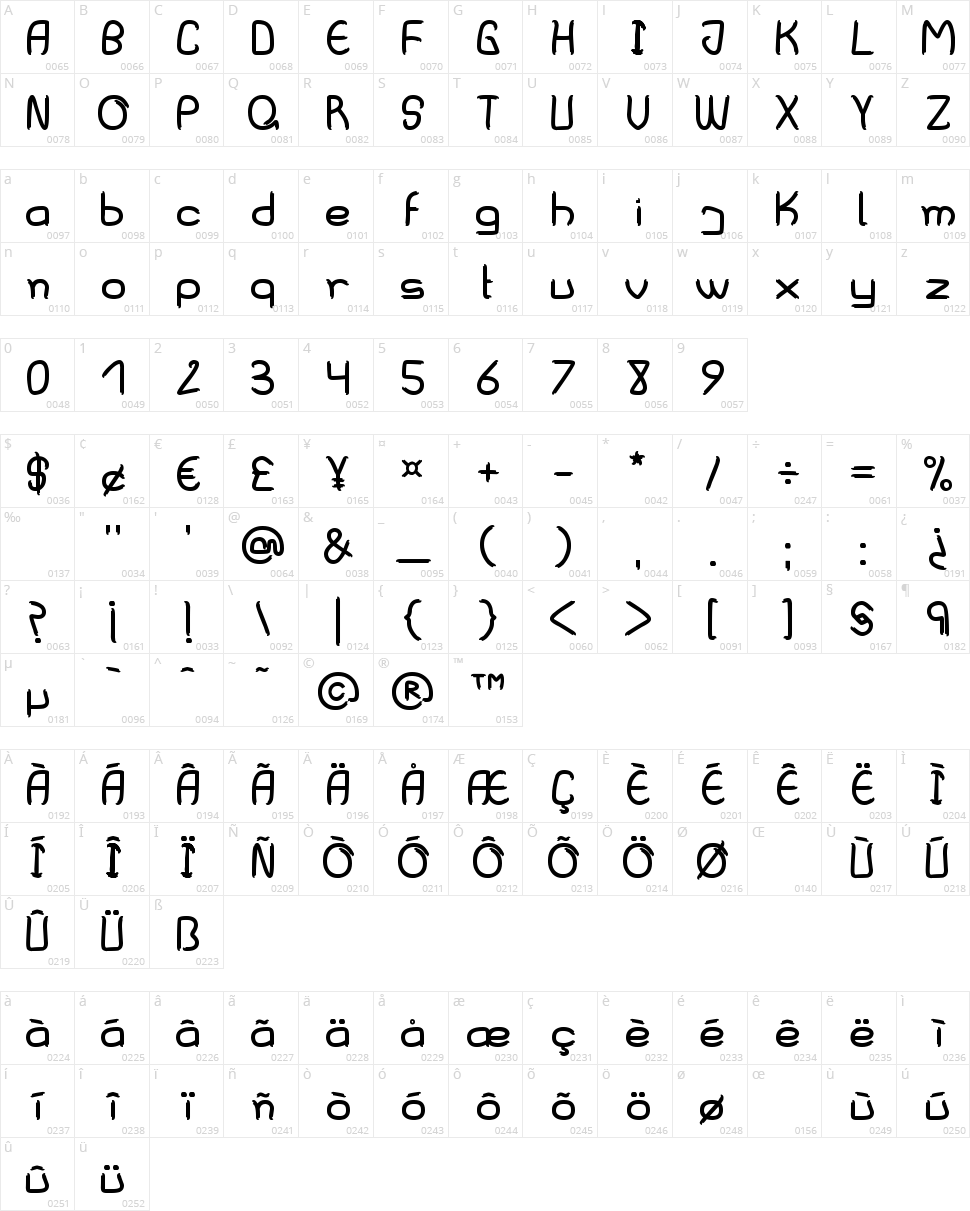Villa Sanjurjo Character Map
