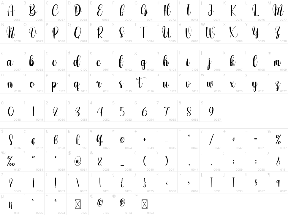 Village Character Map