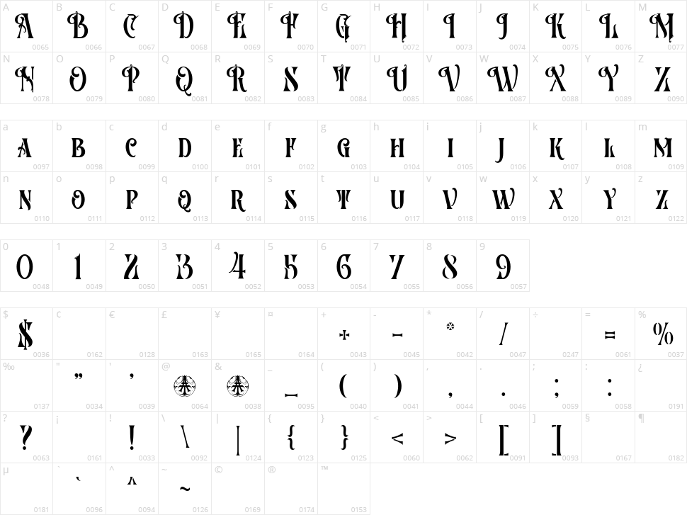 Villantez Character Map