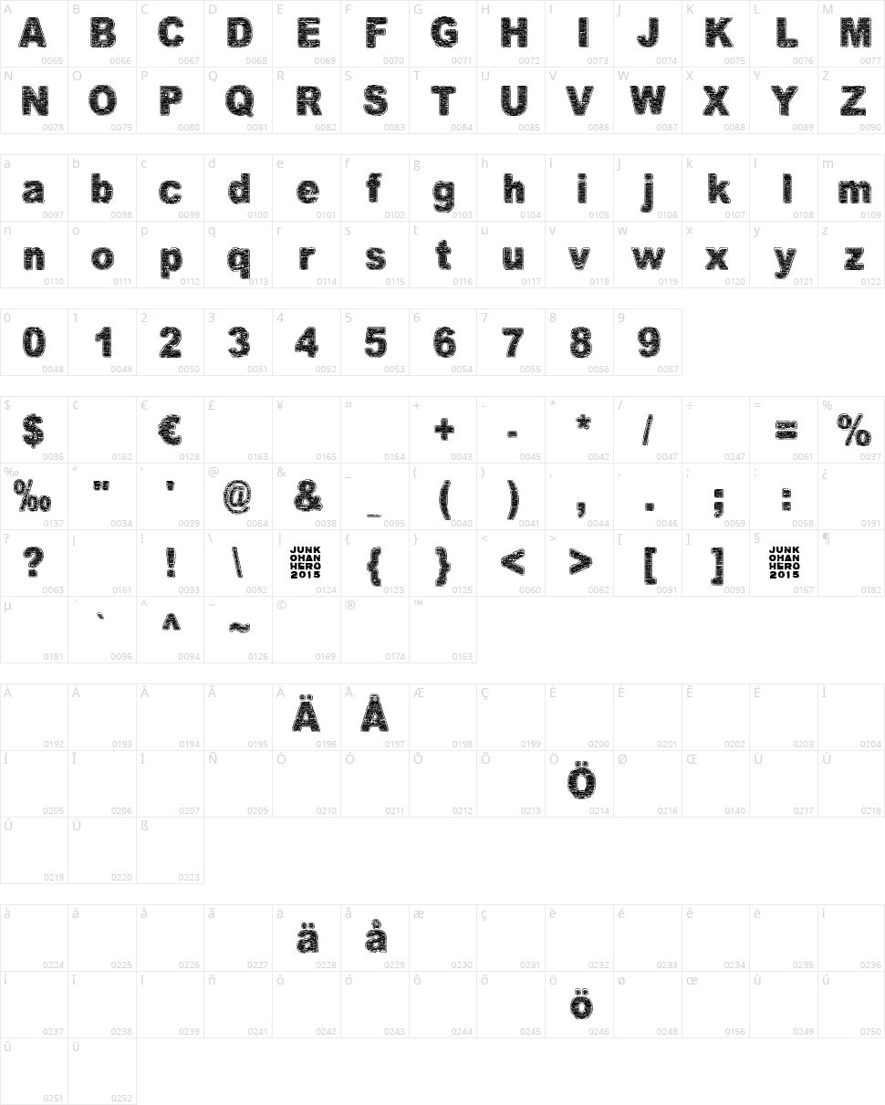Villasukat Character Map