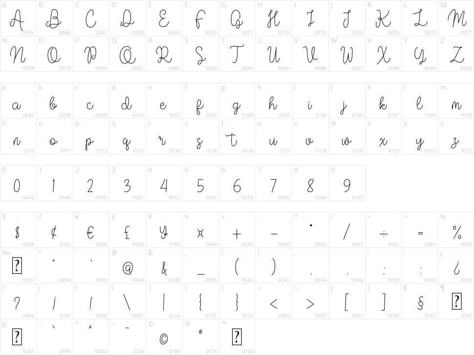 Vilova 2.0 Character Map