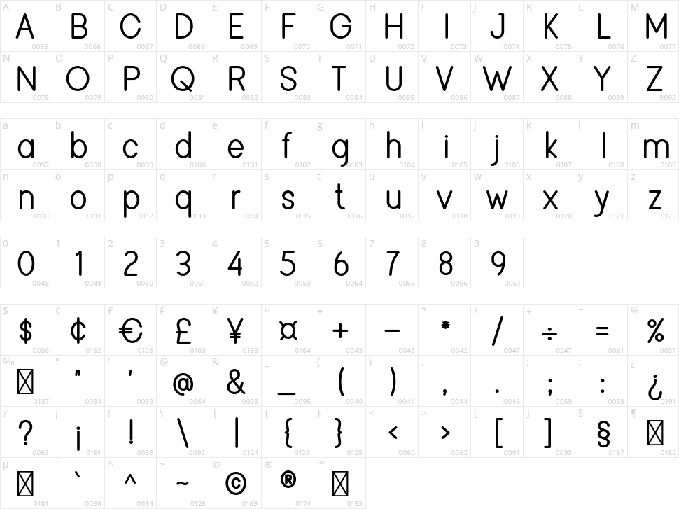 Viminalis Character Map