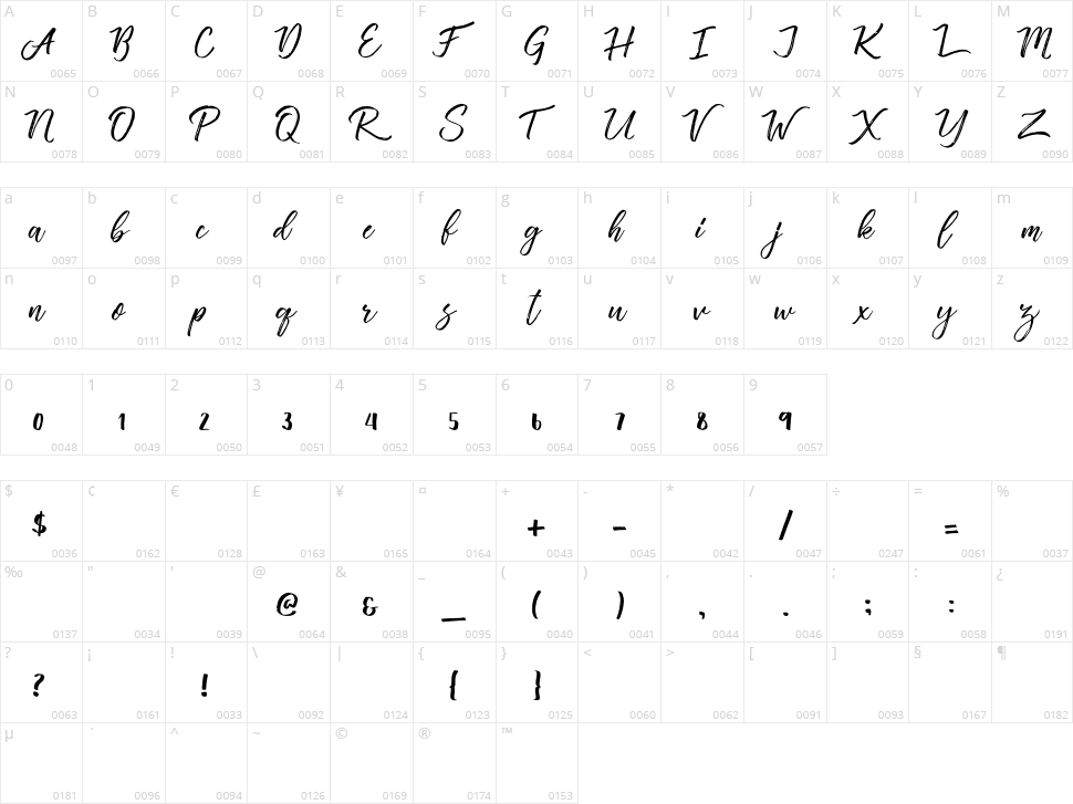 Vincentia Character Map