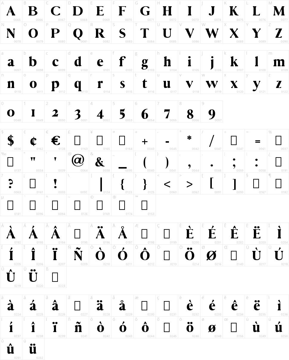 Vincentio Character Map