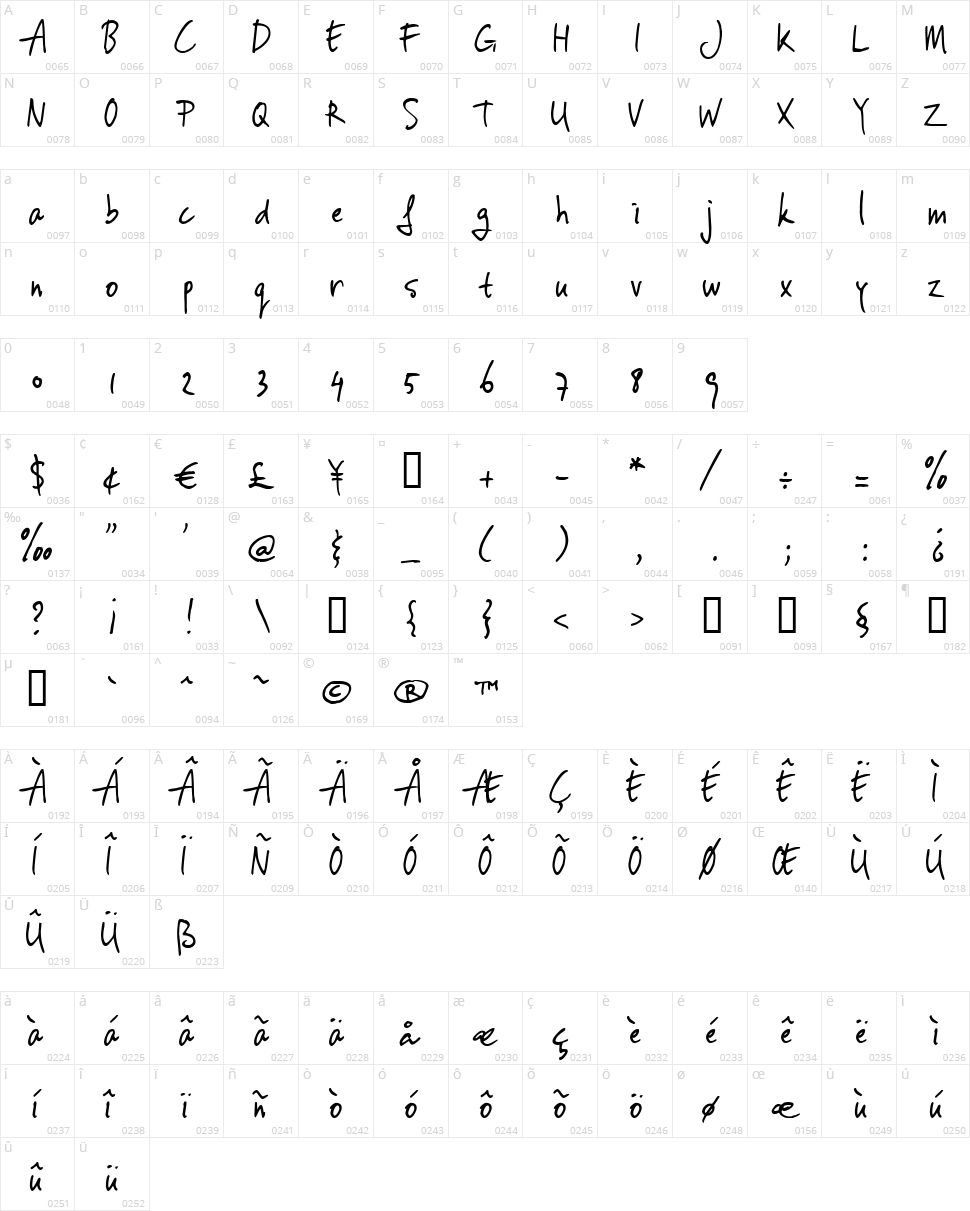 Vinc Hand Character Map