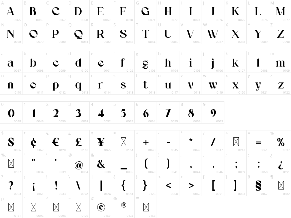 Vindigater Character Map