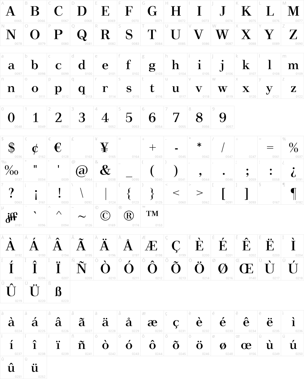 Vinegar Character Map