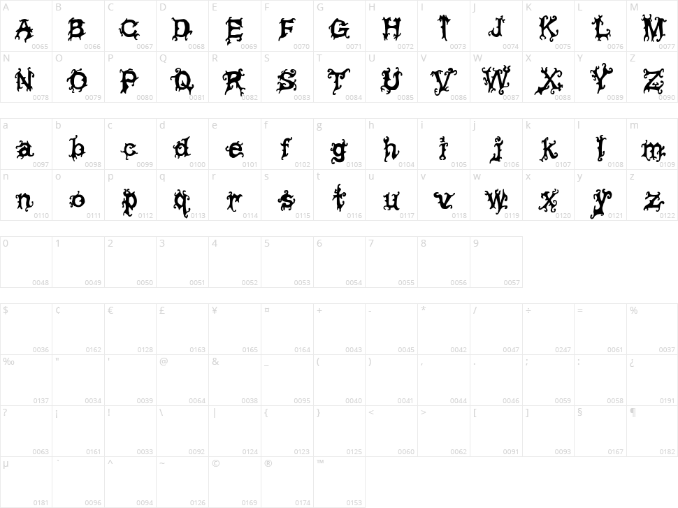 Viney Times Character Map