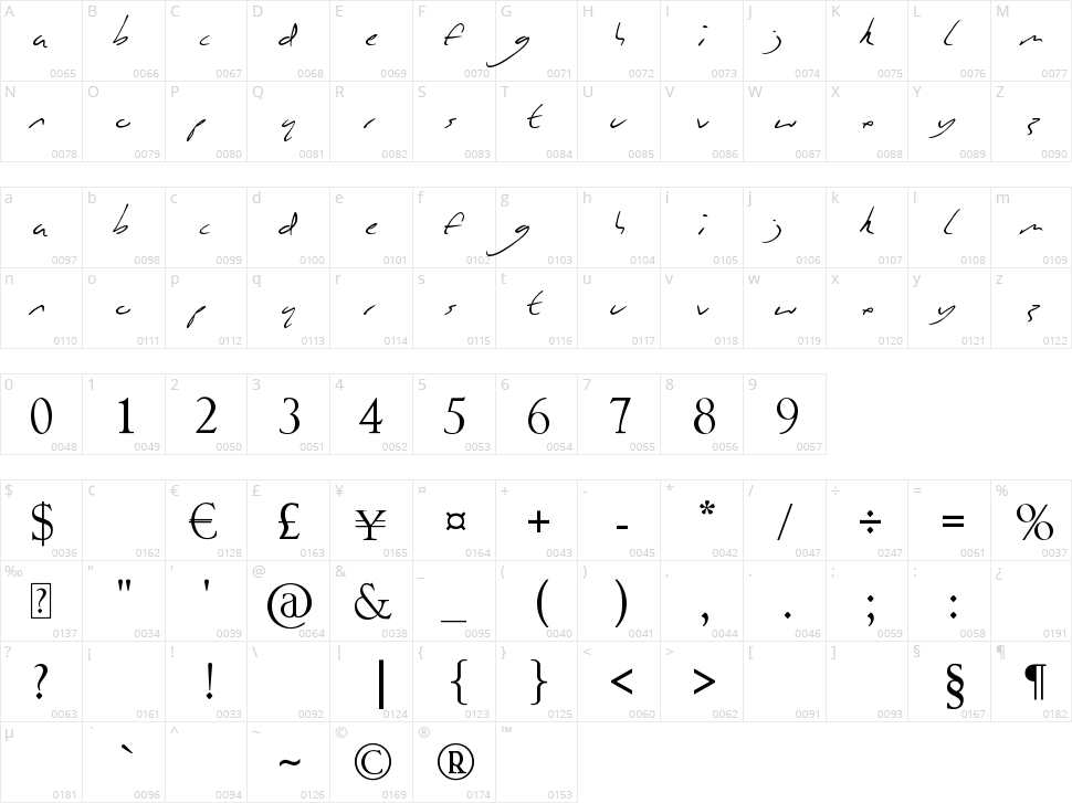 Vineyard Magazines Character Map