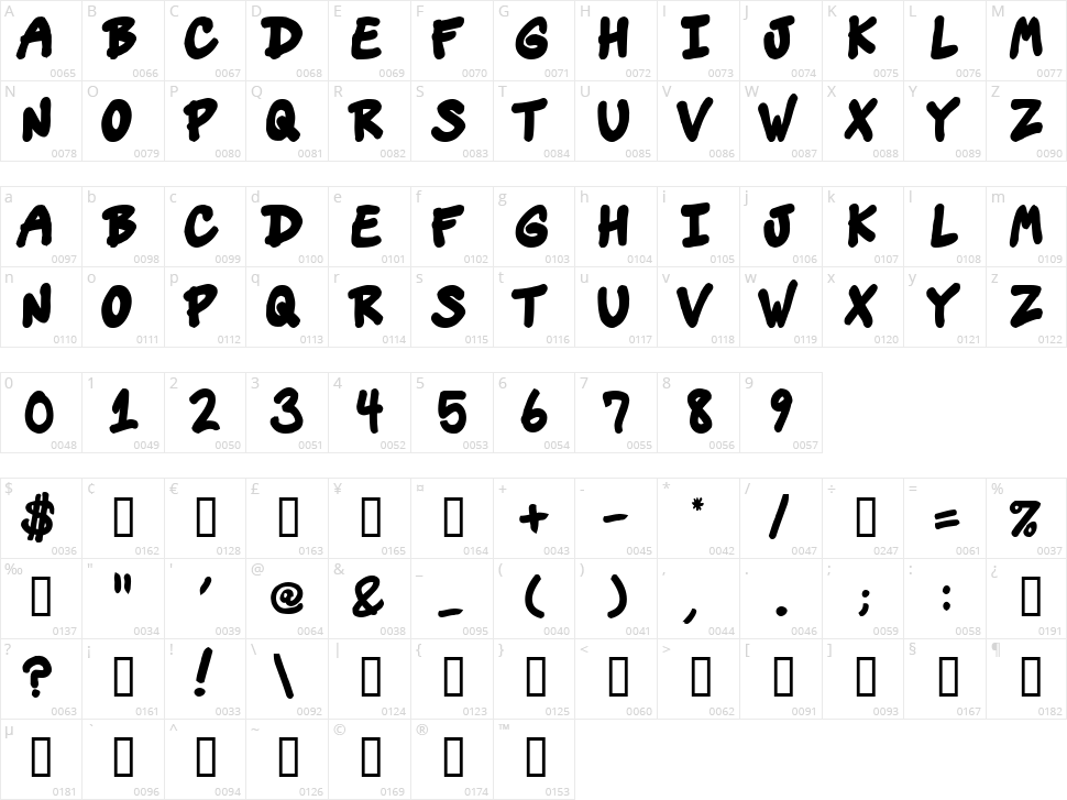 Vin's Dojo Character Map