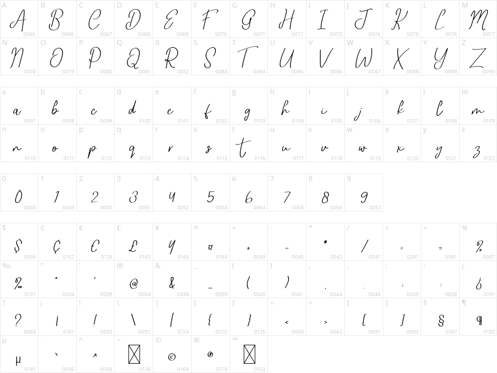 Vintage Aesthetic Character Map