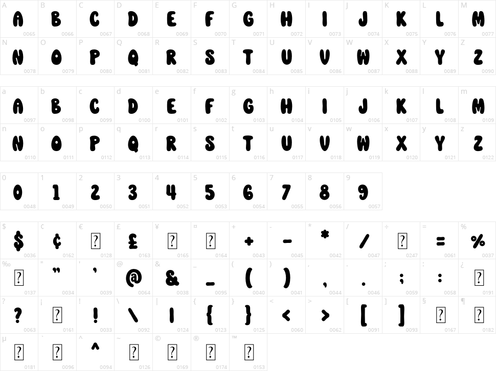 Vintage Avocado Character Map