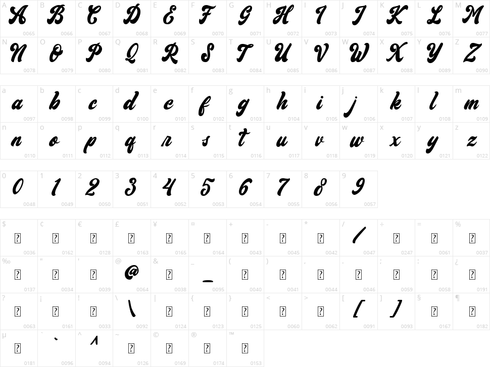 Vintage Brands Character Map