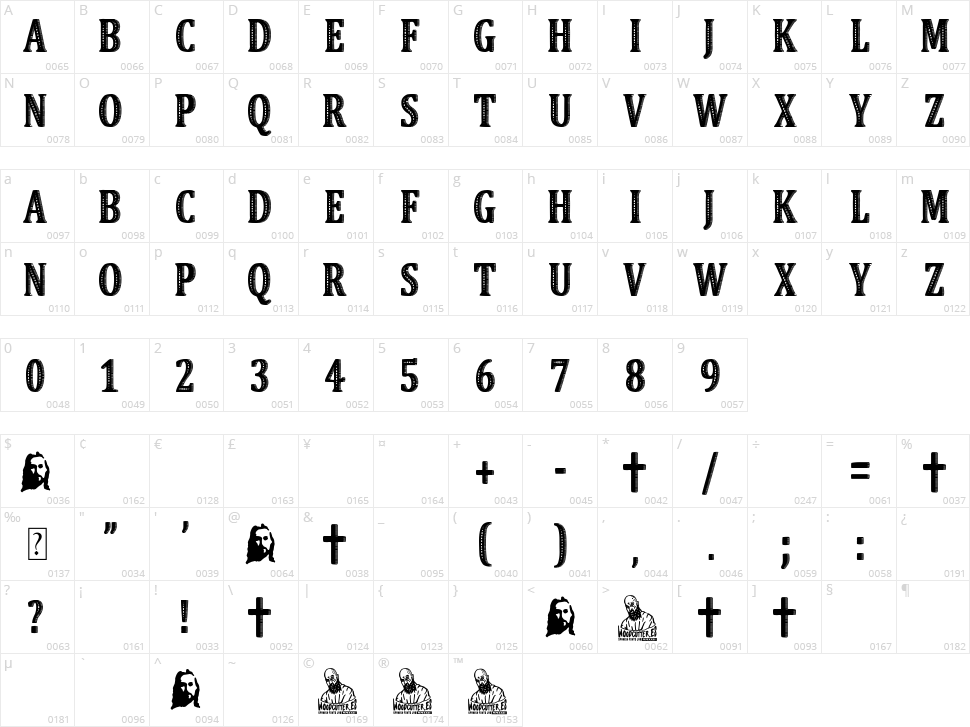 Vintage Faith Character Map