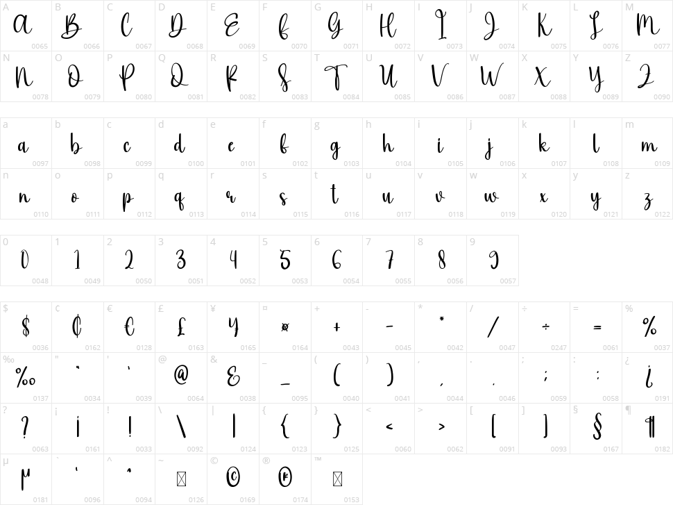 Vintage Handmade Character Map