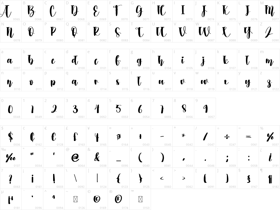 Vintage Magic Character Map