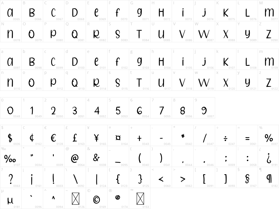 Vintage Memory Character Map