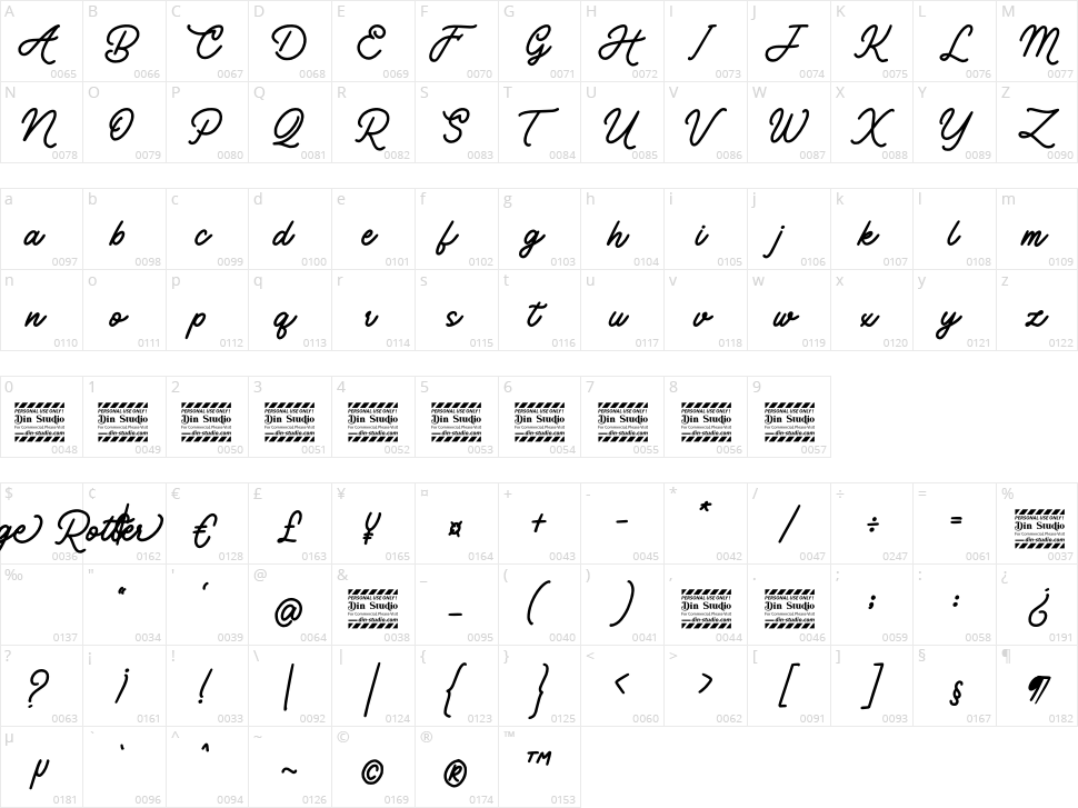 Vintage Rotter Character Map