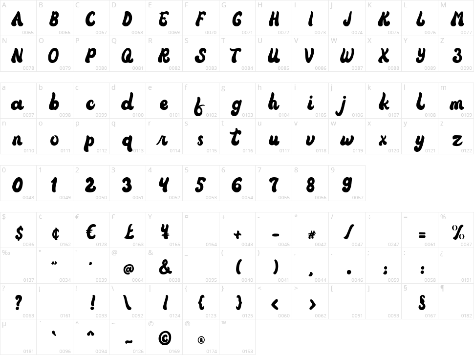 Vintage Rumble Character Map