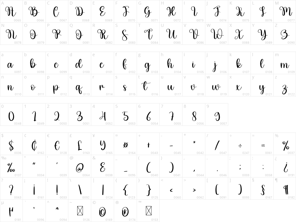 Vintage Signature Character Map