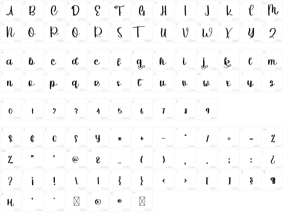 Vintage Stickers Character Map