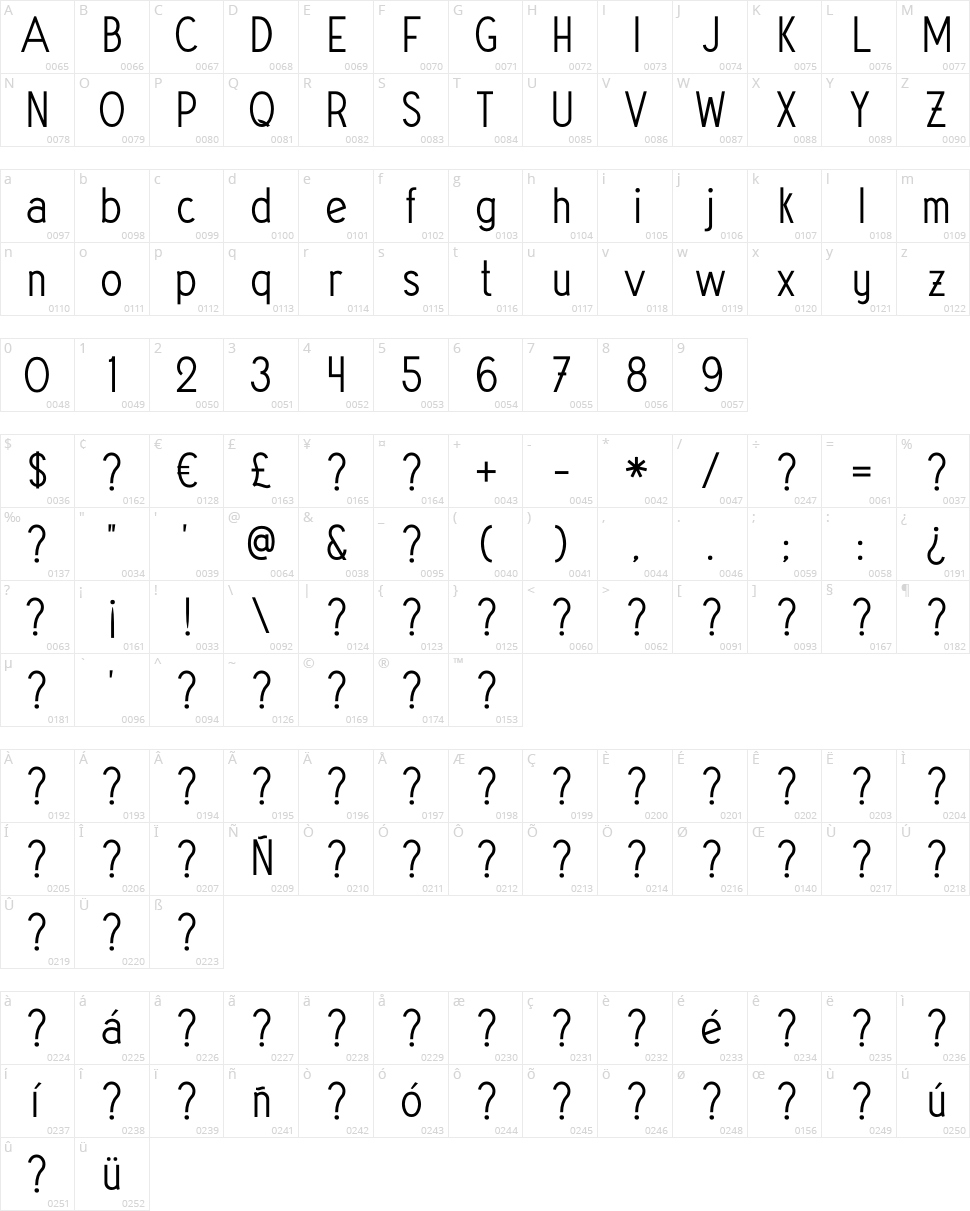 Vintage Avalanche Character Map